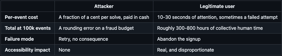 attacker vs legit user