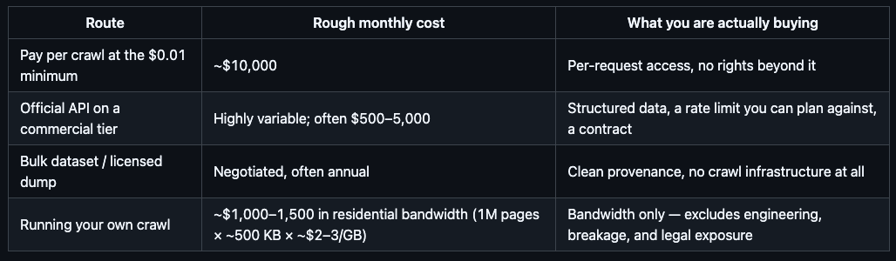 Cost model