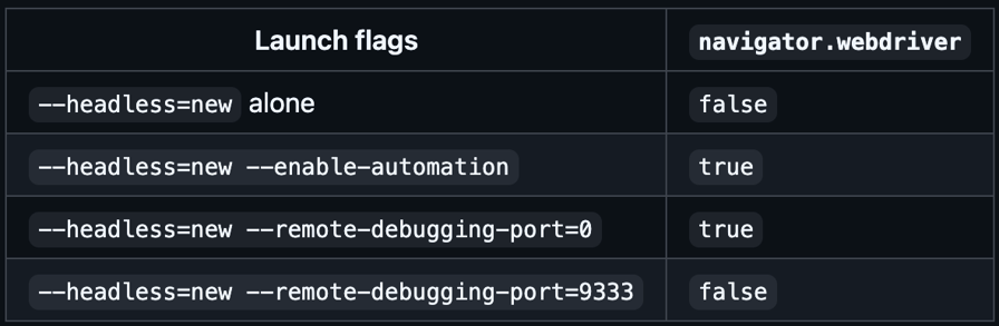 flags table