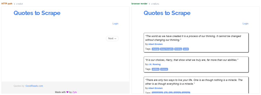 Same URL twice, side by side. On the left, with JavaScript off, a heading, a Login link, a Next button and an empty space where the quotes belong. On the right, rendered, quote cards with authors and tags.