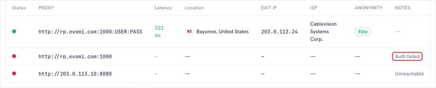 Evomi Free Proxy Checker results table. rp.evomi.com:1000 with credentials shown as USER:PASS has a green dot, 321 ms, Bayonne, United States, a masked exit IP and anonymity Elite. The same host without a login has a red dot and Auth failed, outlined in red. The address 203.0.113.10:8080 has a red dot and Unreachable