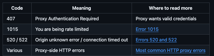Error codes