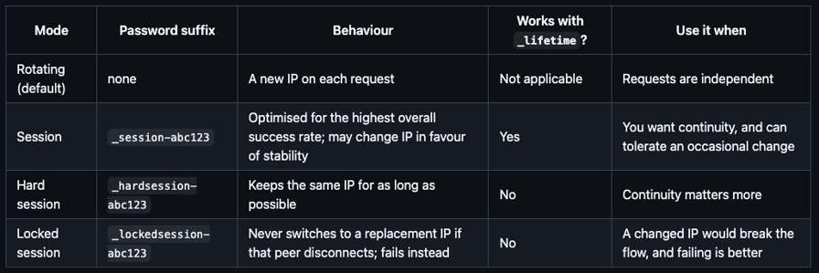 table IP rotation