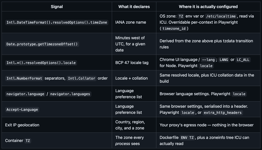 table of cont