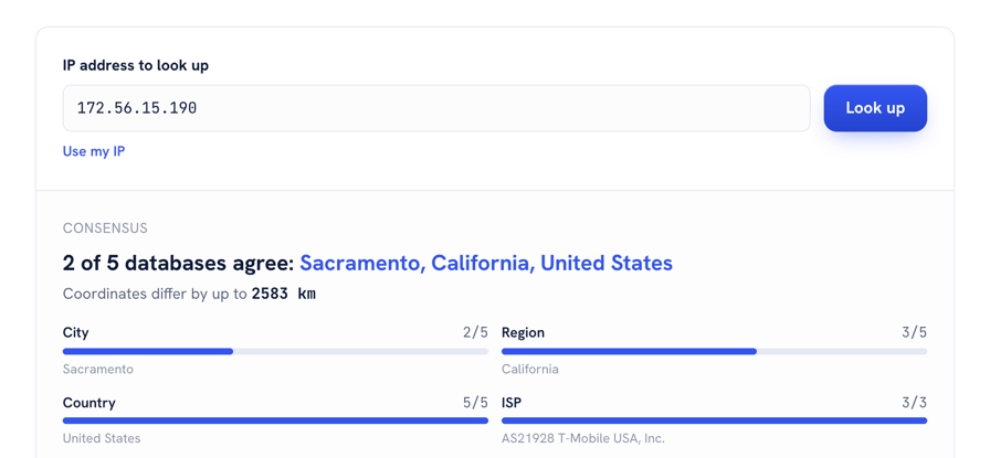 Evomi IP Address Lookup result for 172.56.15.190. The consensus panel reads 2 of 5 databases agree on Sacramento, California, United States, with coordinates that differ by up to 2583 km. City agreement is 2 of 5, region 3 of 5, country 5 of 5, and ISP 3 of 3 on AS21928 T-Mobile USA, Inc.