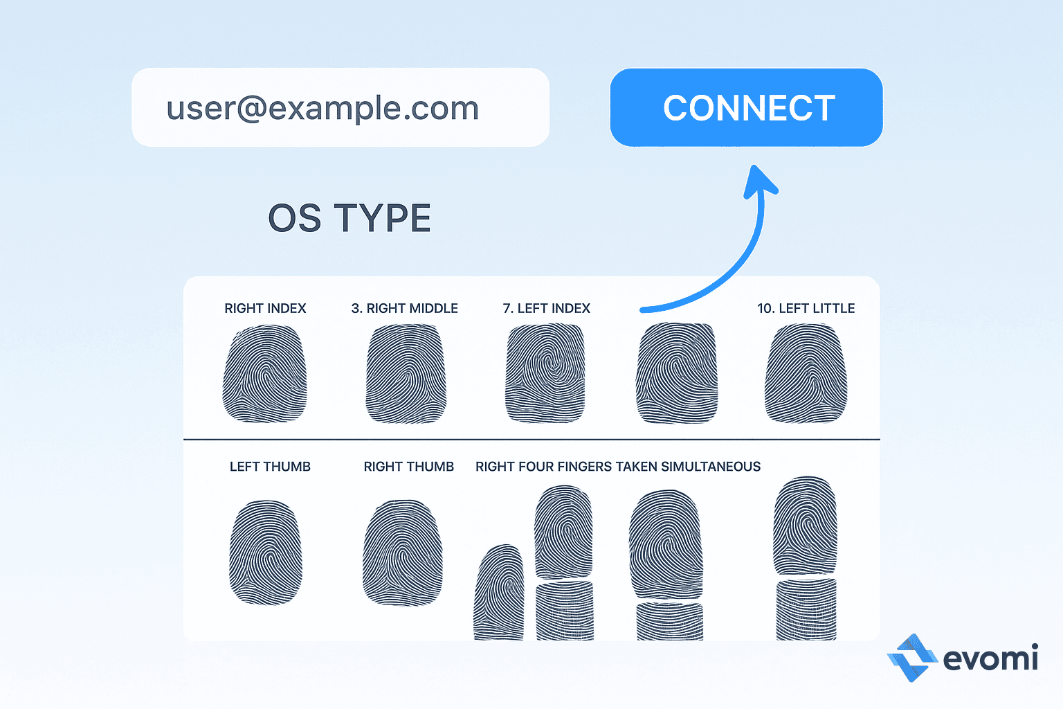 Illustration showing various data points collected for fingerprinting