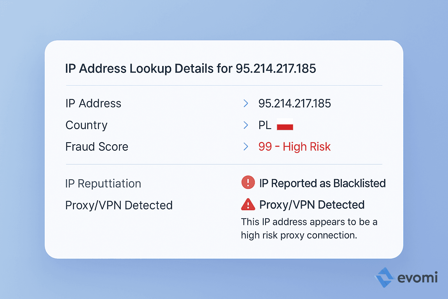 Example of an IP reputation check result