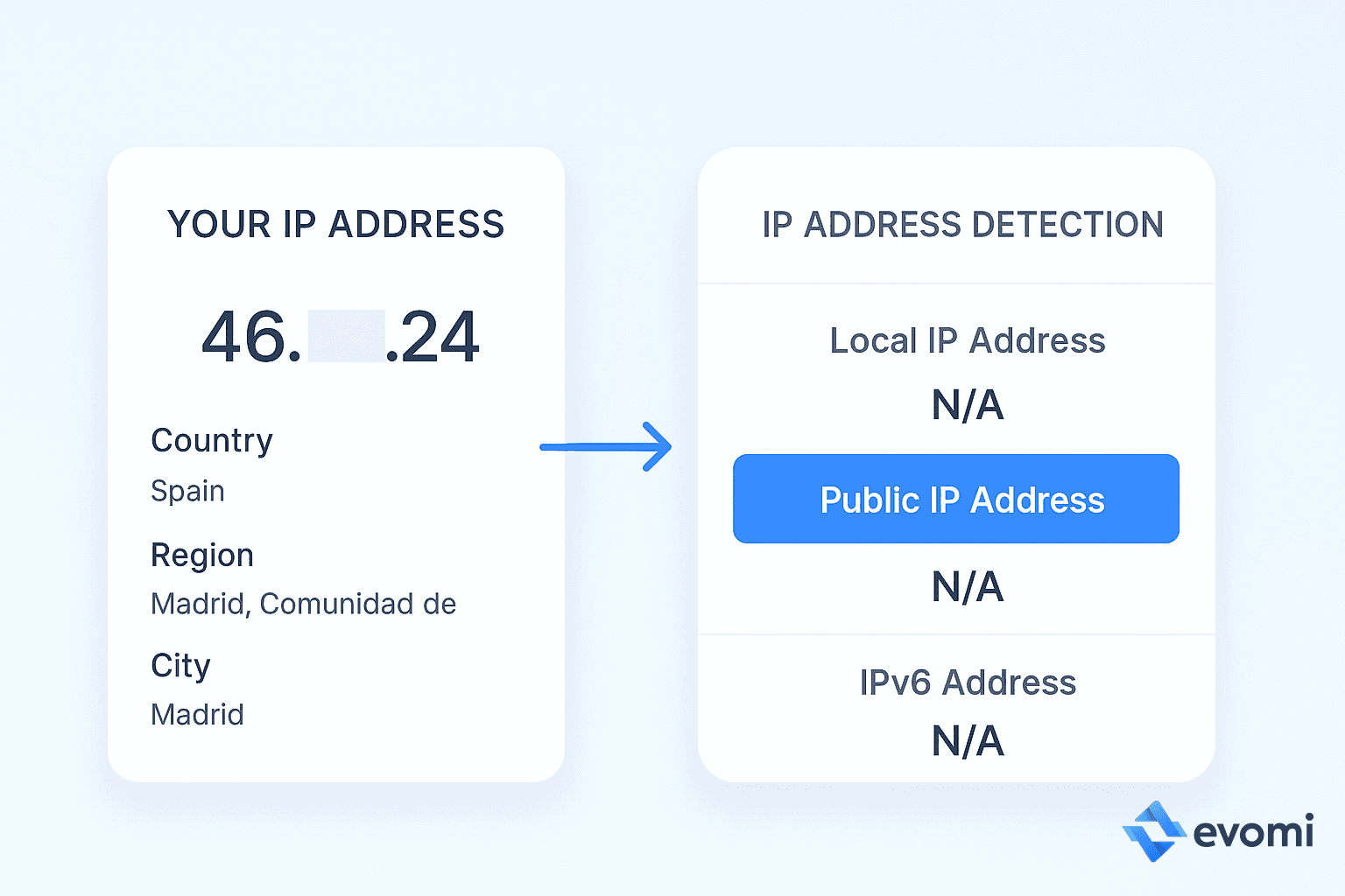WebRTC leak test results after installing WebRTC Control