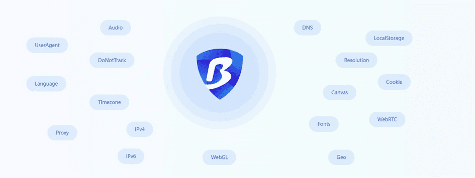 Bitbrowser logo and usecases