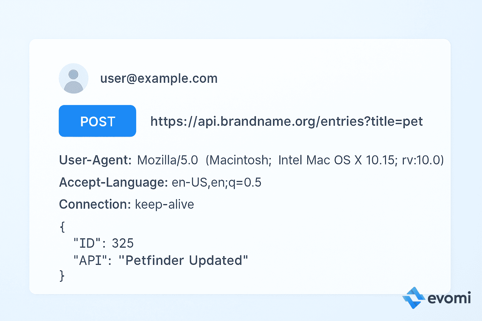 Illustration of an HTTP request body