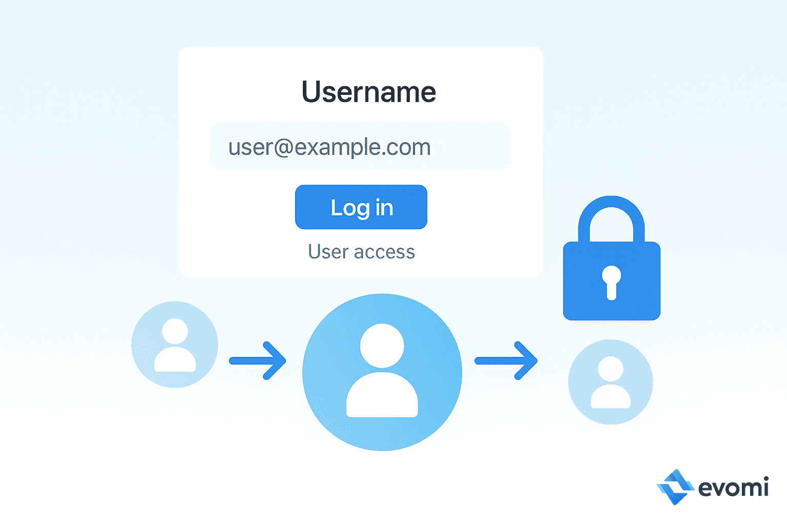 Diagram illustrating public, shared, and private proxies