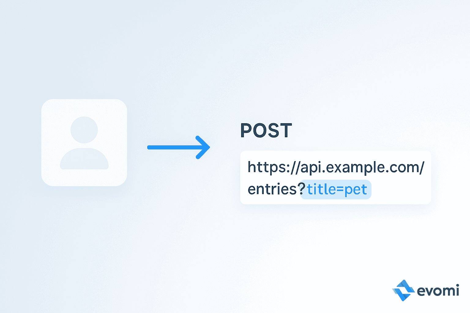Illustration highlighting the API Endpoint Path