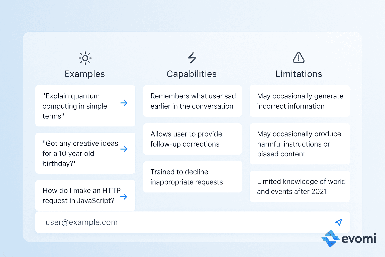 ChatGPT interaction window