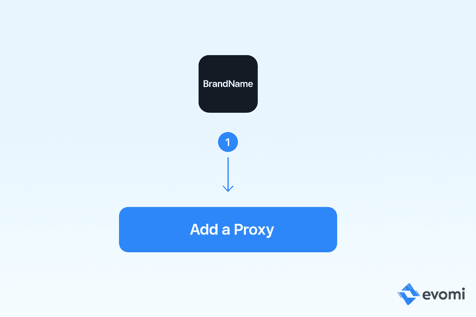Potatso Add Proxy Button