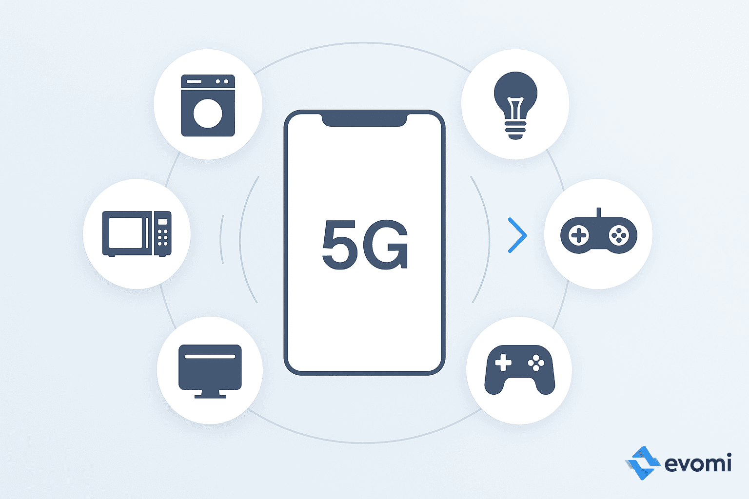 Comparison graphic highlighting differences between 4G and 5G