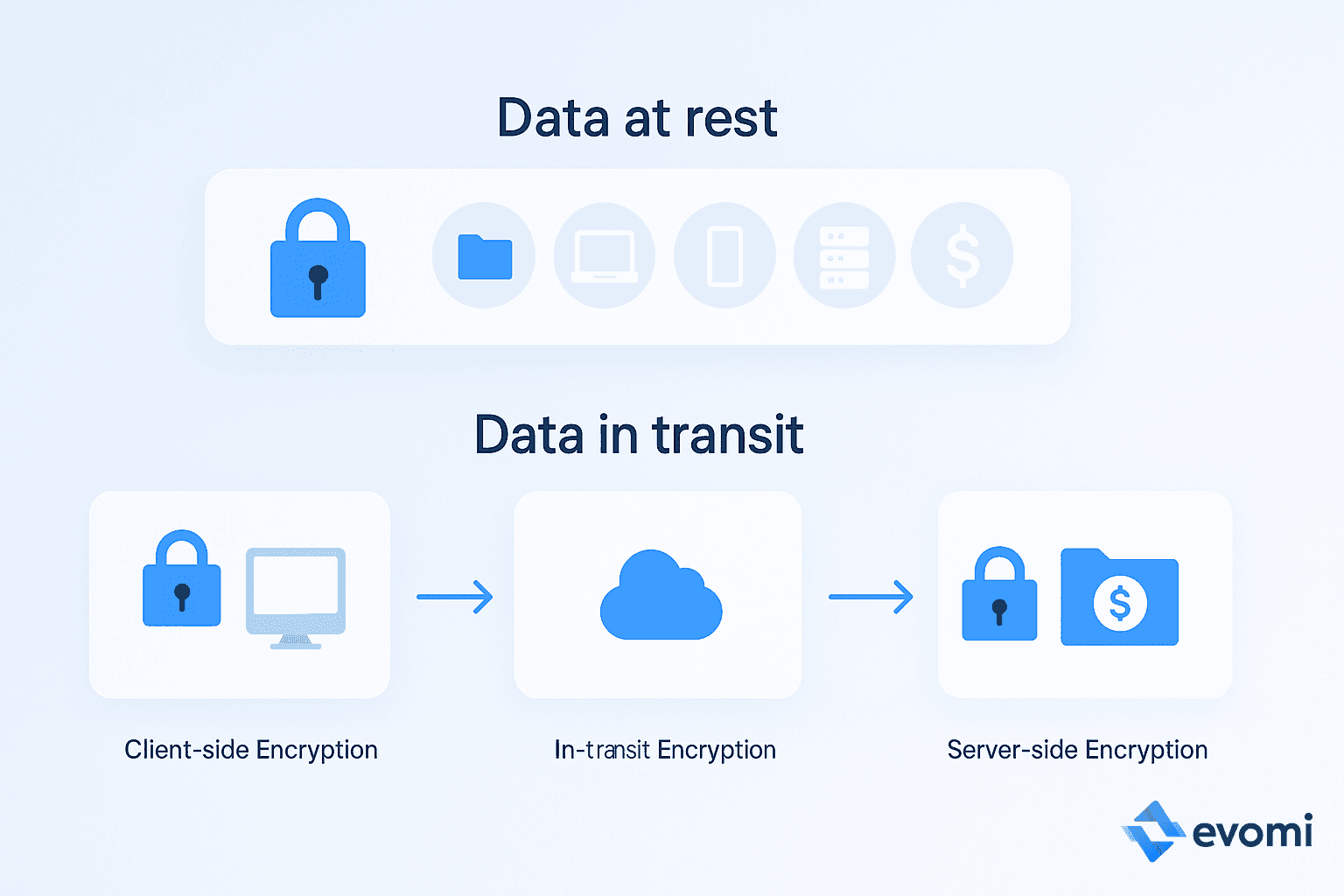 Illustration showing data being encrypted and decrypted