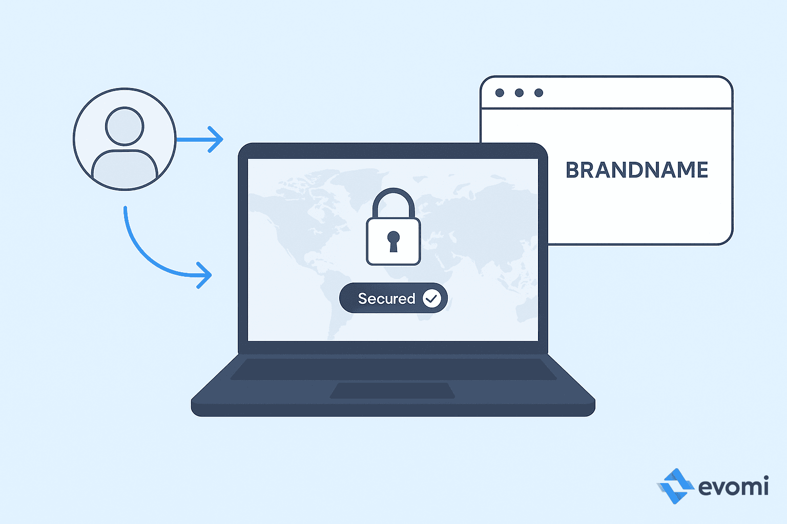 Diagram showing proxy connection