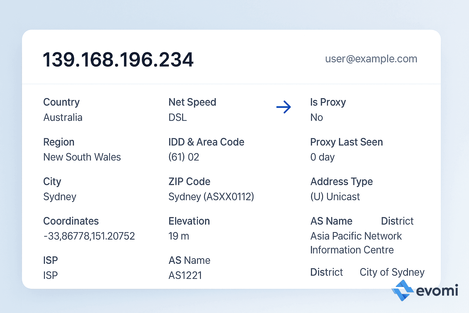 Example IP information report