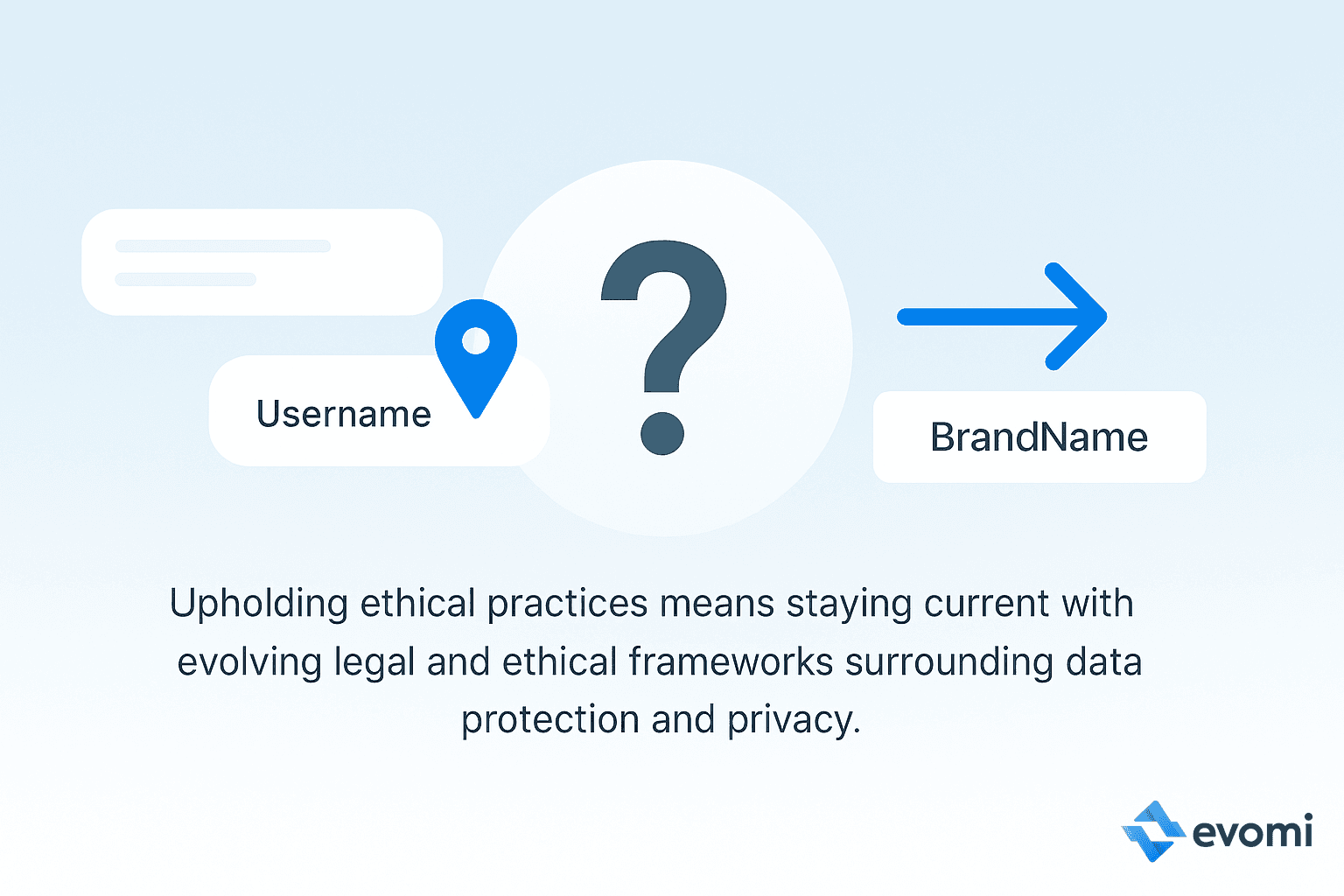 Diagram illustrating the importance of ethical IP sourcing