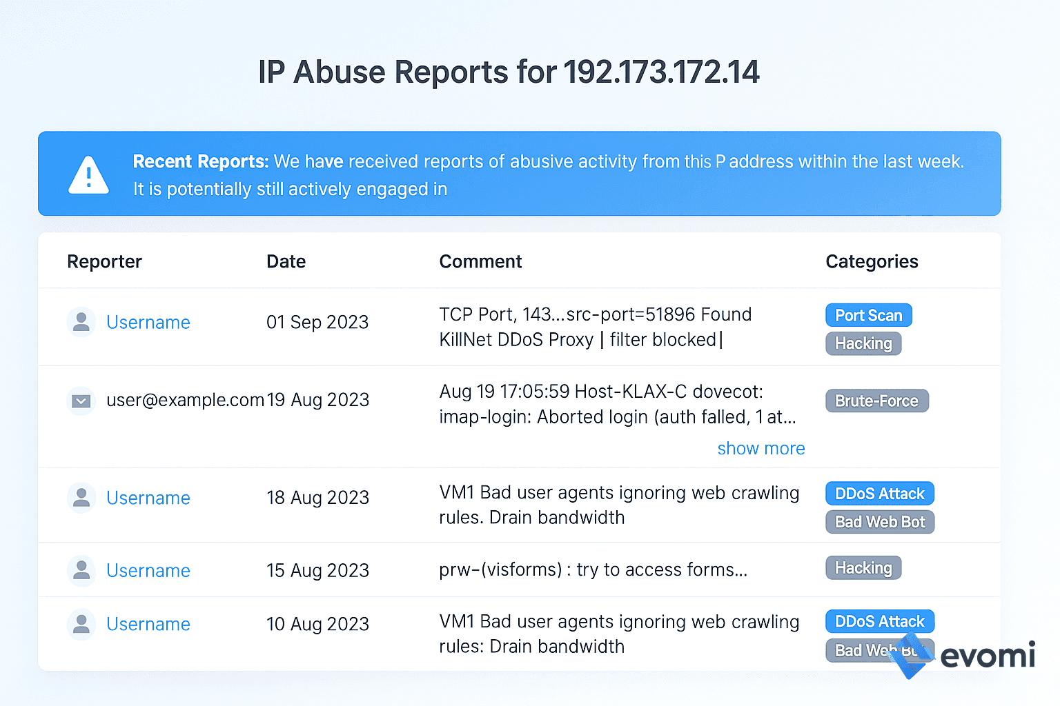 AbuseIPDB report showing multiple abuse flags for an IP
