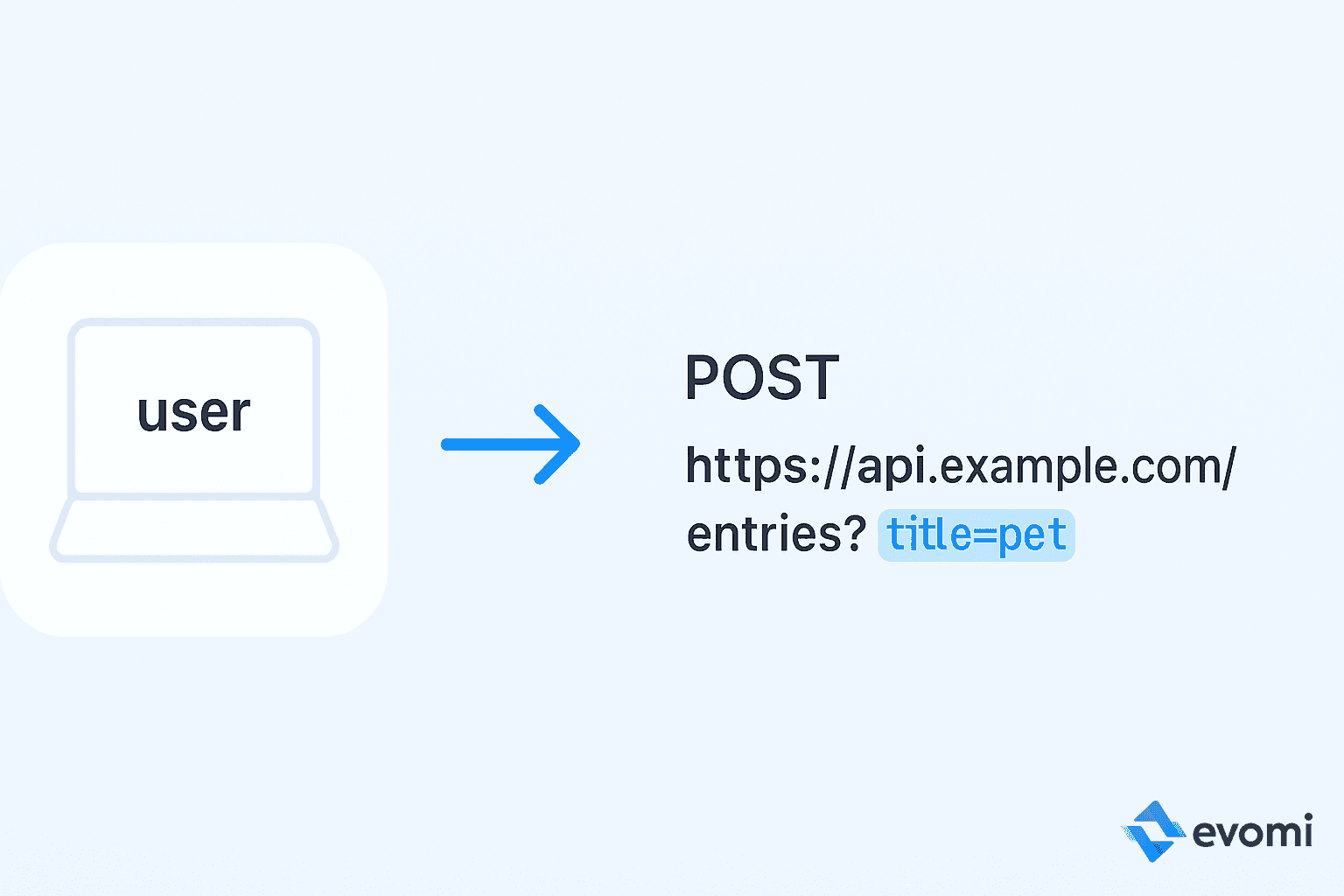 Illustration highlighting URL parameters