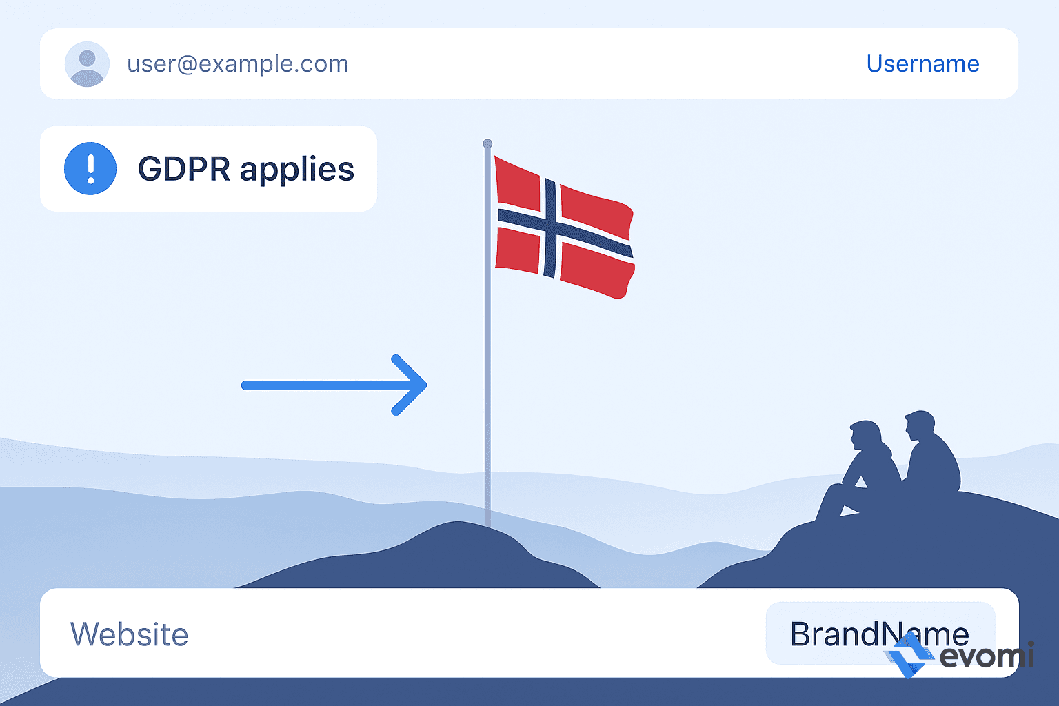 Flag of Norway, representing GDPR applicability beyond EU