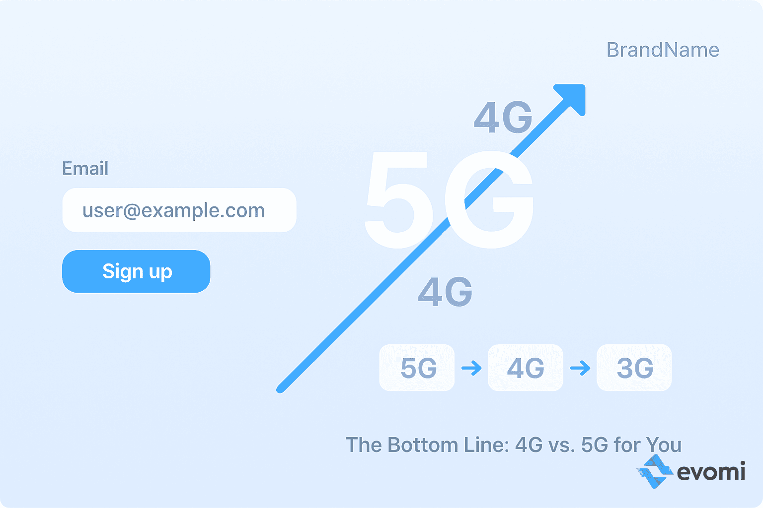 Comparison chart showing speeds of 3G, 4G, and 5G